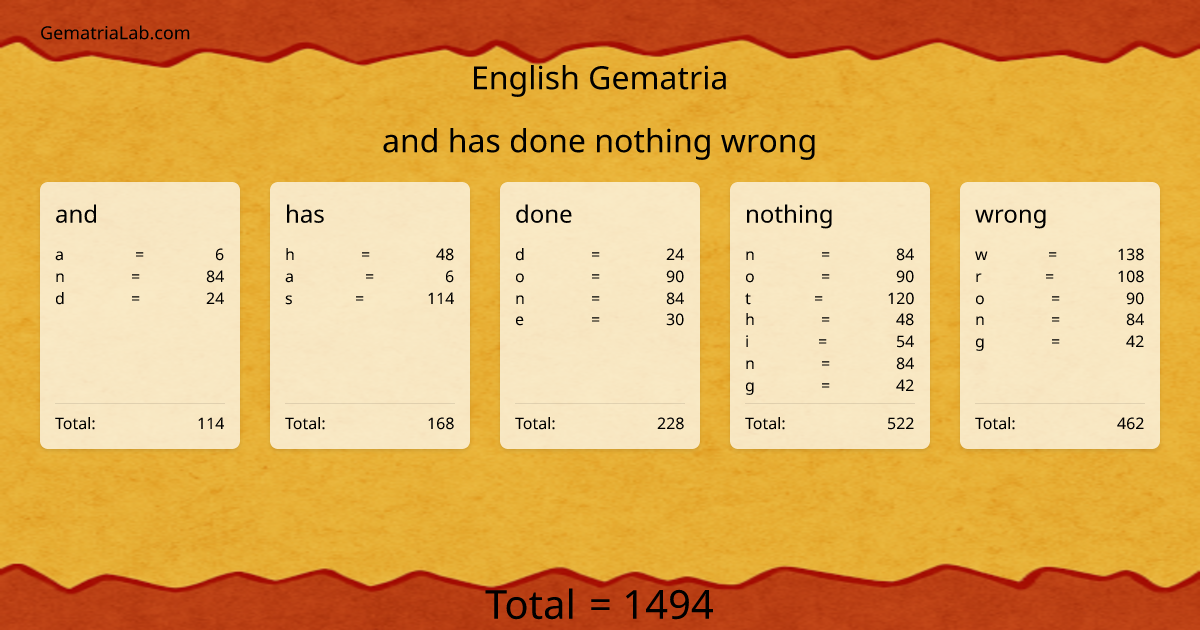 and has done nothing wrong in english Gematria